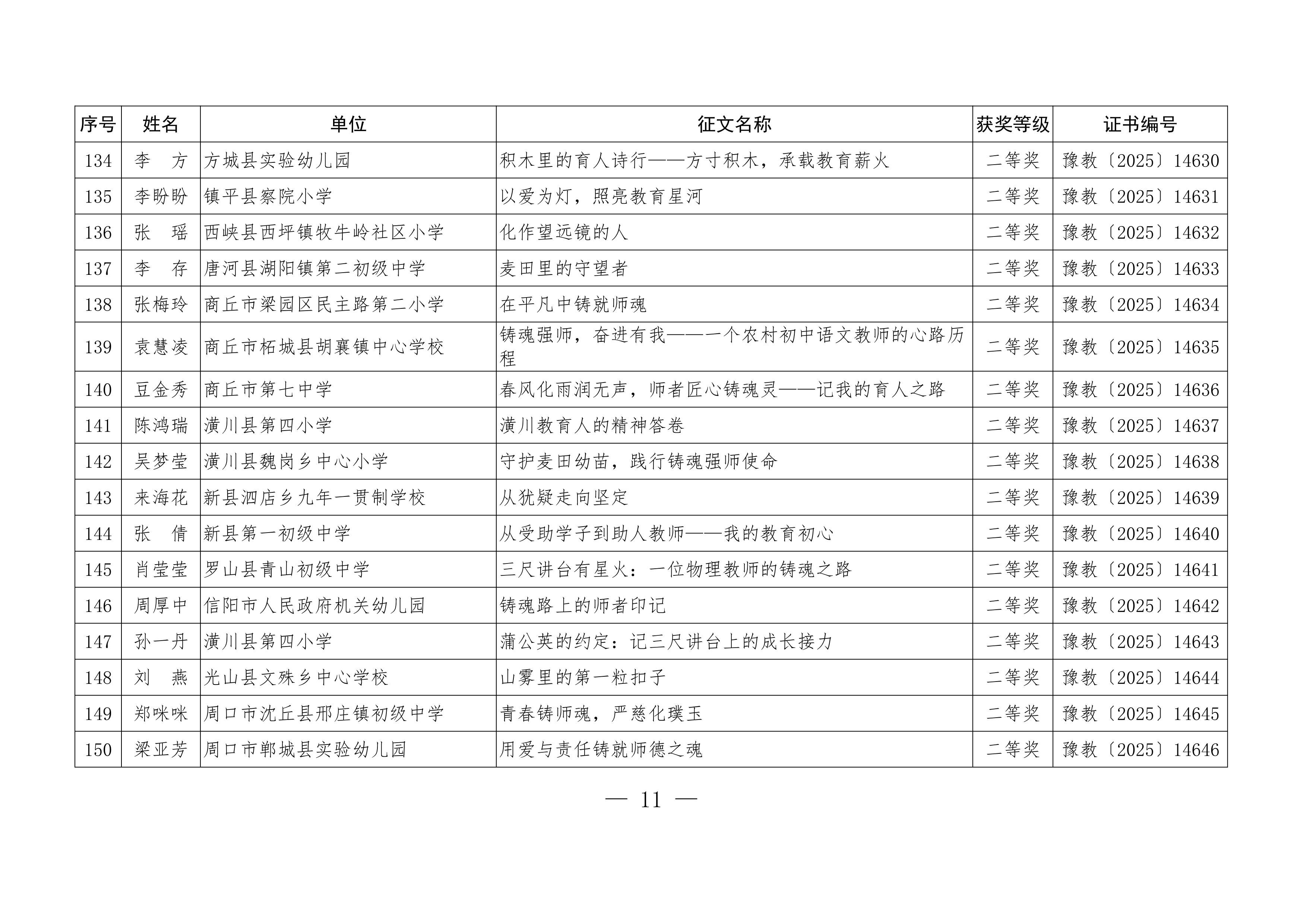 关于公布“铸魂强师，奋进有我”师德主题教育征文、演讲比赛和师德师风建设优秀案例评选结果的通知11.jpeg