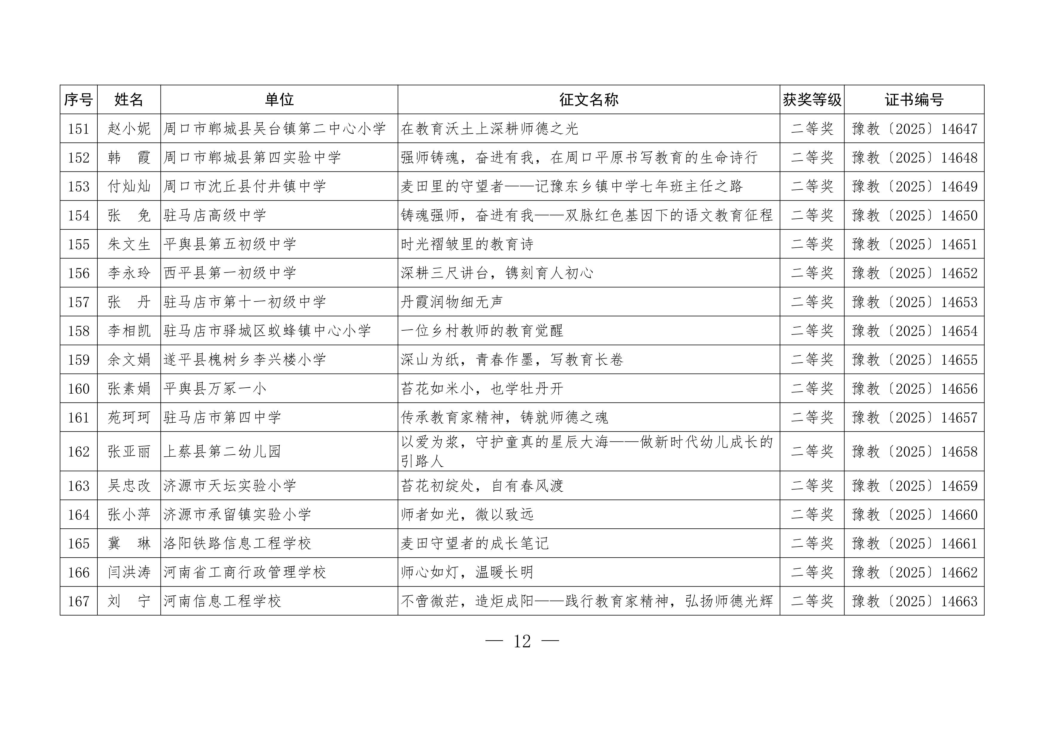 关于公布“铸魂强师，奋进有我”师德主题教育征文、演讲比赛和师德师风建设优秀案例评选结果的通知12.jpeg