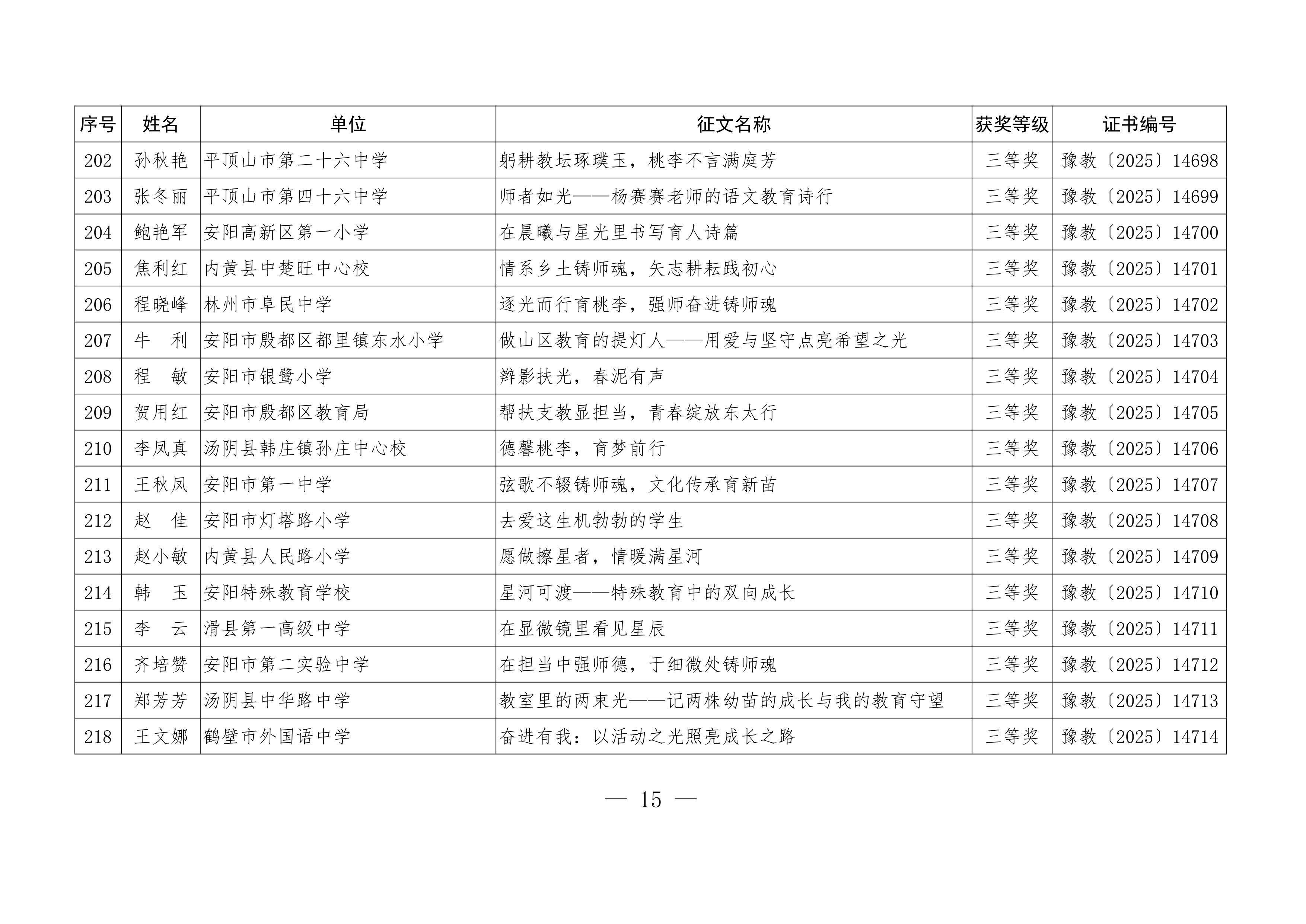 关于公布“铸魂强师，奋进有我”师德主题教育征文、演讲比赛和师德师风建设优秀案例评选结果的通知15.jpeg