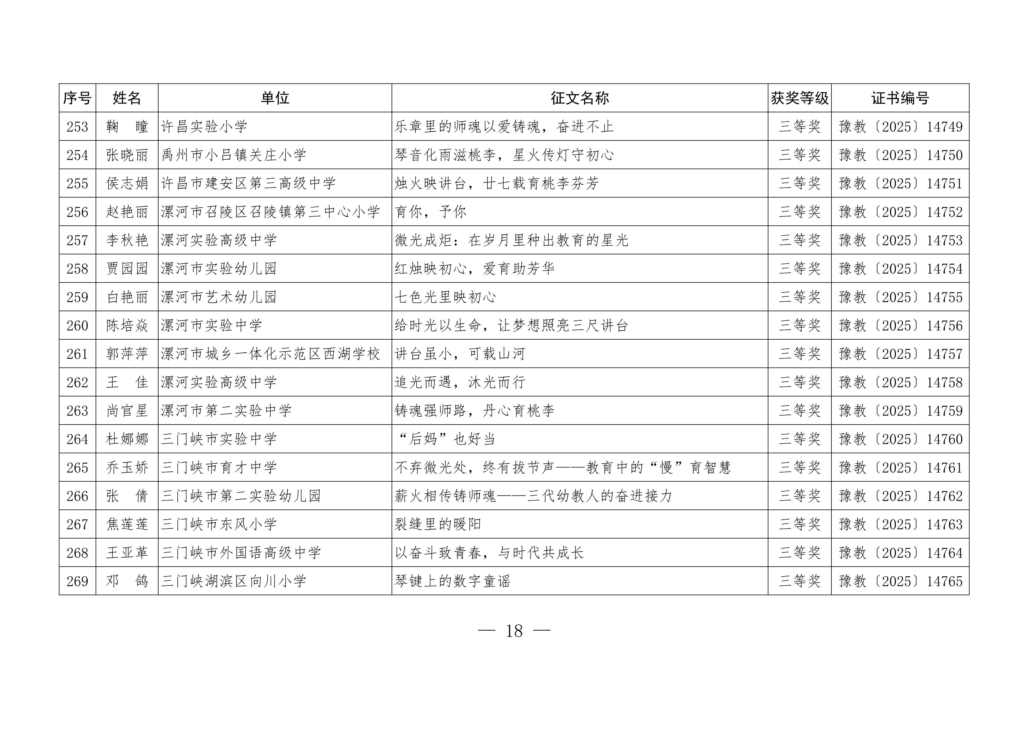 关于公布“铸魂强师，奋进有我”师德主题教育征文、演讲比赛和师德师风建设优秀案例评选结果的通知18.jpeg