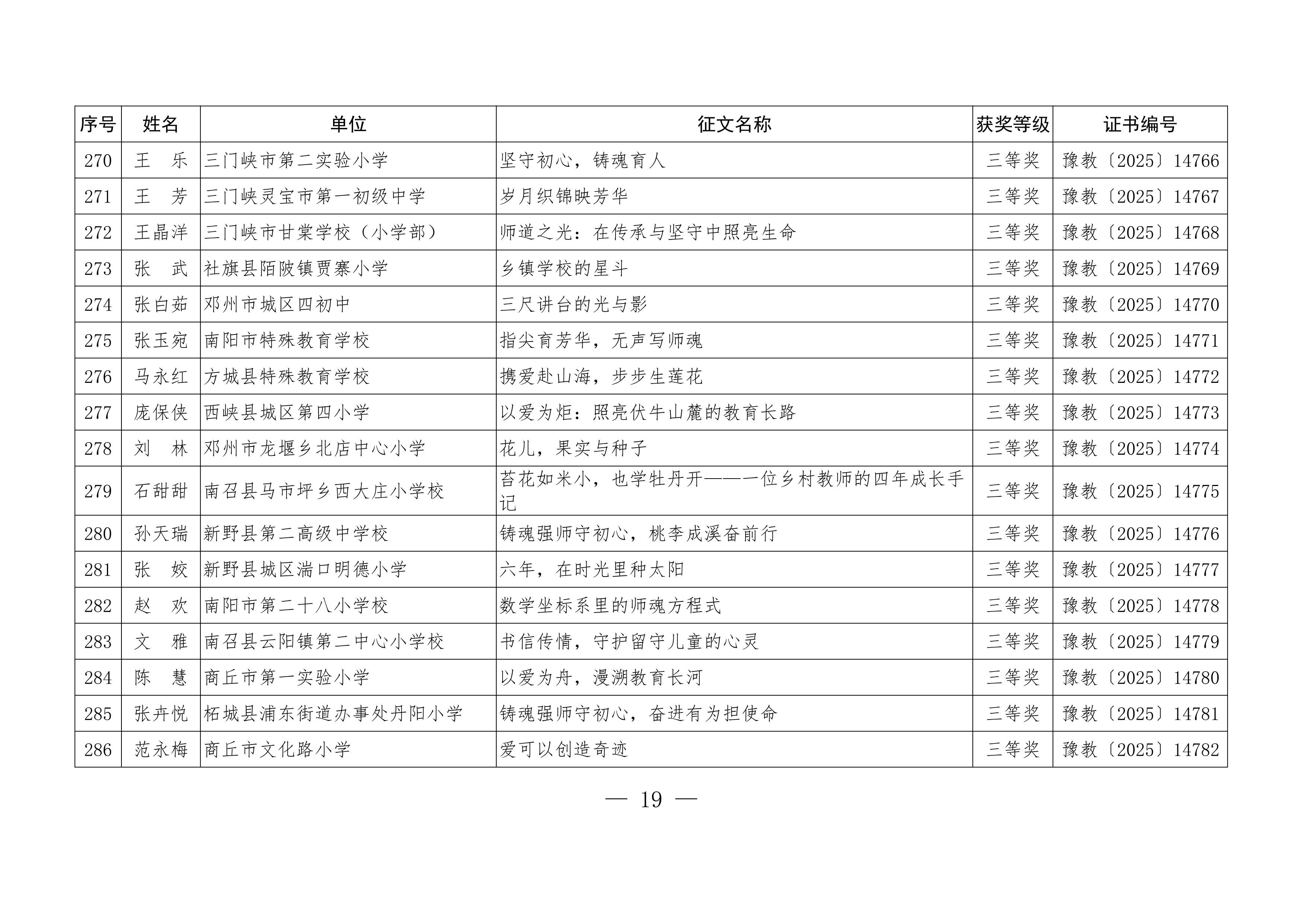 关于公布“铸魂强师，奋进有我”师德主题教育征文、演讲比赛和师德师风建设优秀案例评选结果的通知19.jpeg