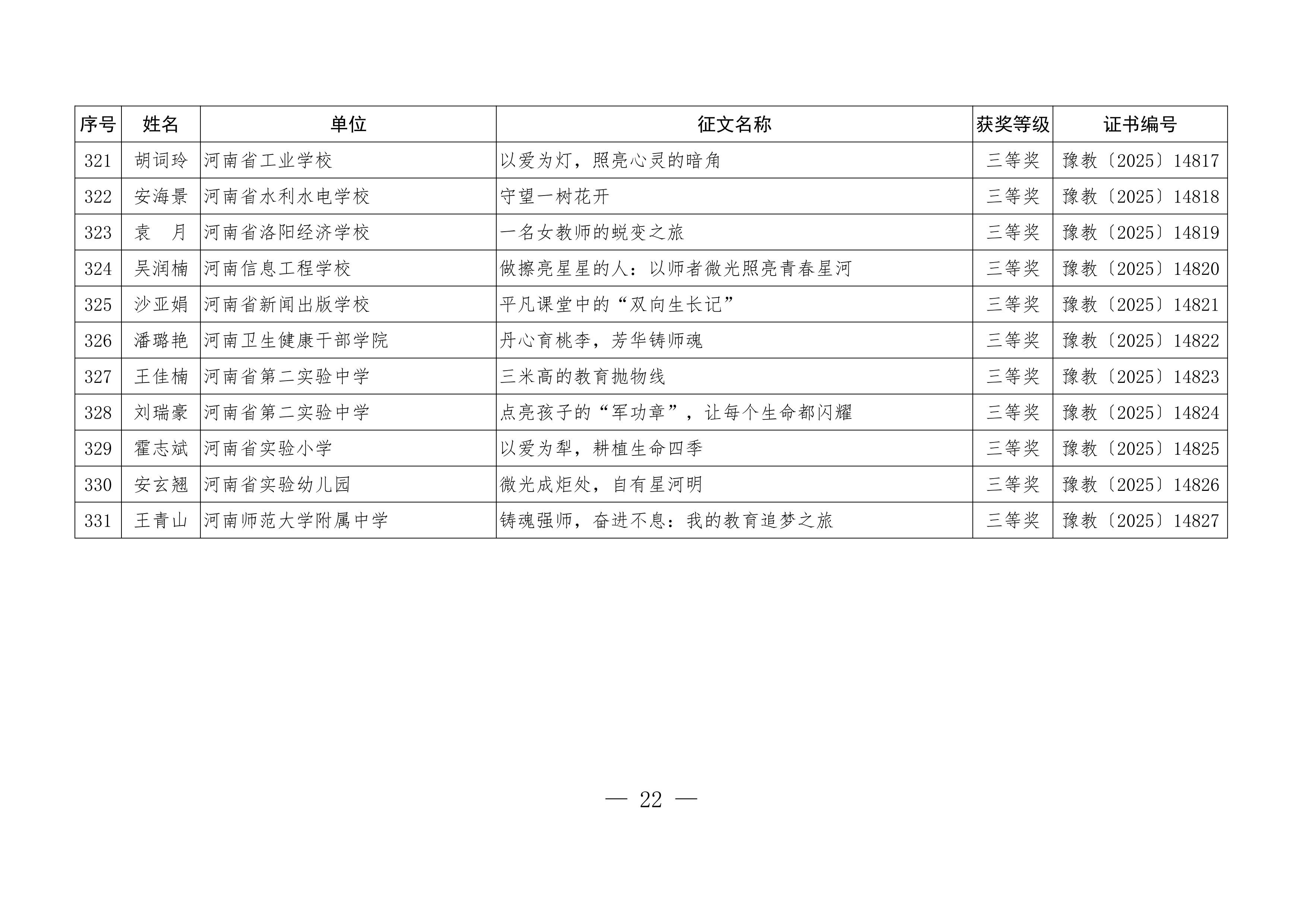 关于公布“铸魂强师，奋进有我”师德主题教育征文、演讲比赛和师德师风建设优秀案例评选结果的通知22.jpeg