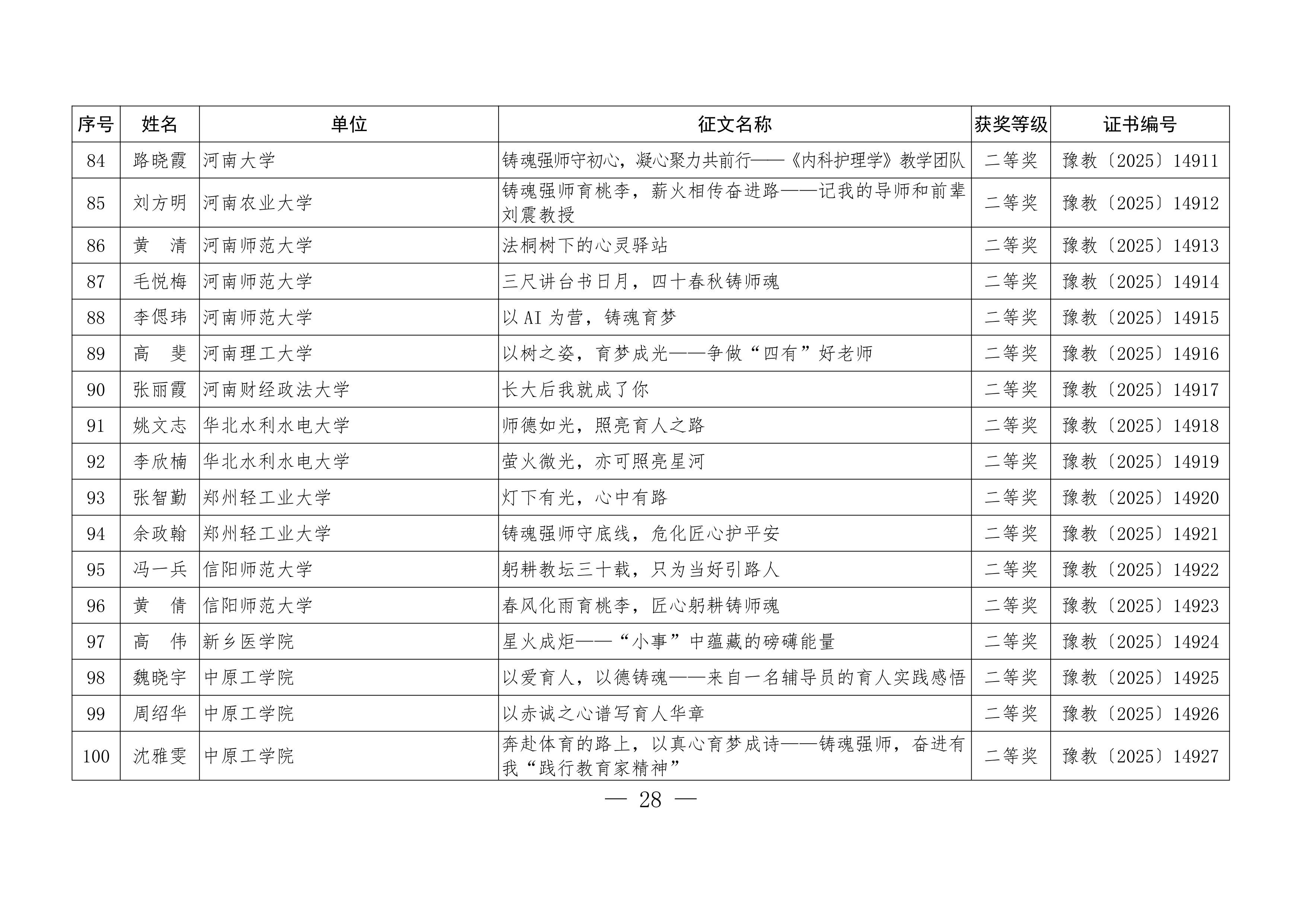 关于公布“铸魂强师，奋进有我”师德主题教育征文、演讲比赛和师德师风建设优秀案例评选结果的通知28.jpeg