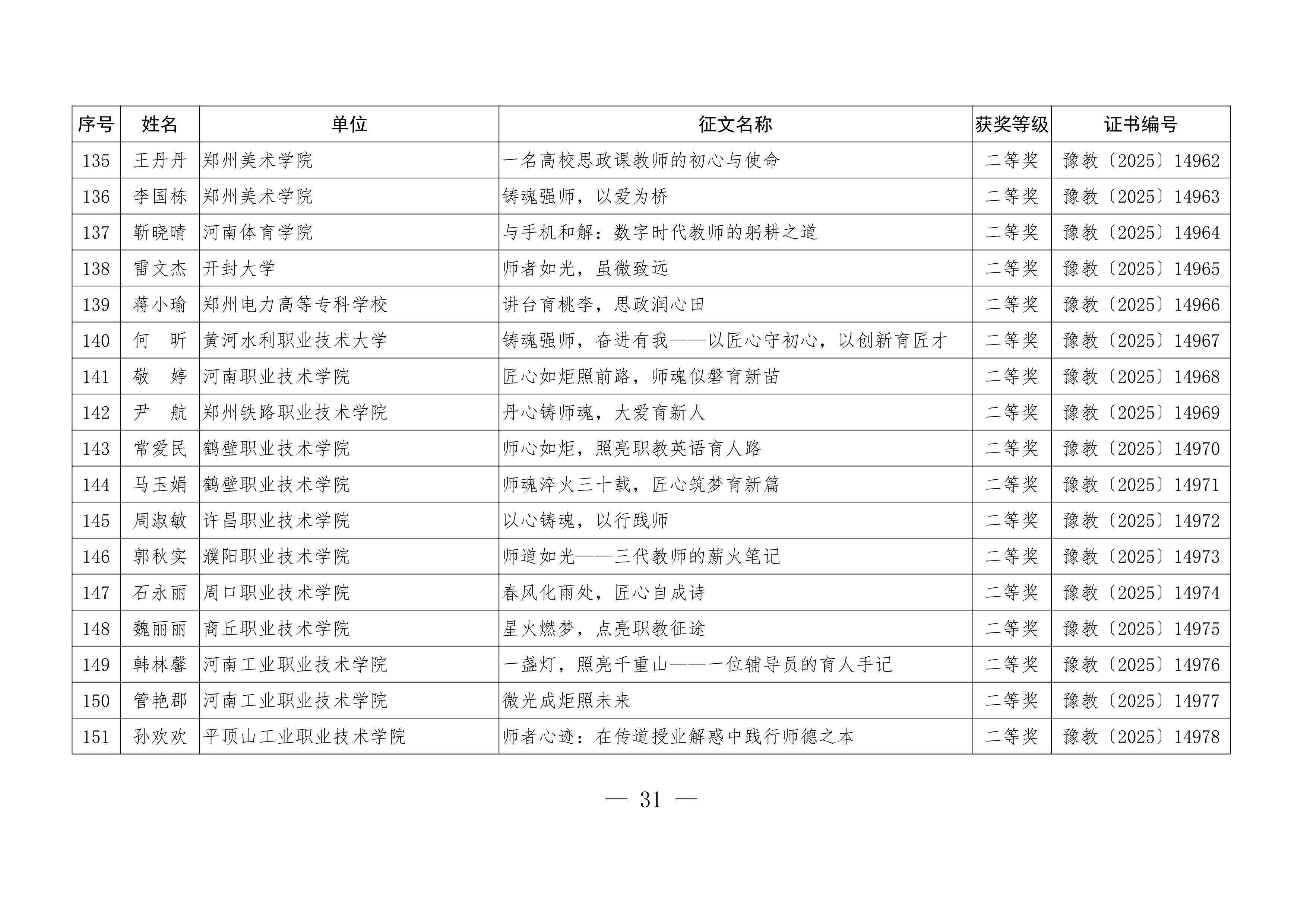 关于公布“铸魂强师，奋进有我”师德主题教育征文、演讲比赛和师德师风建设优秀案例评选结果的通知31.jpeg