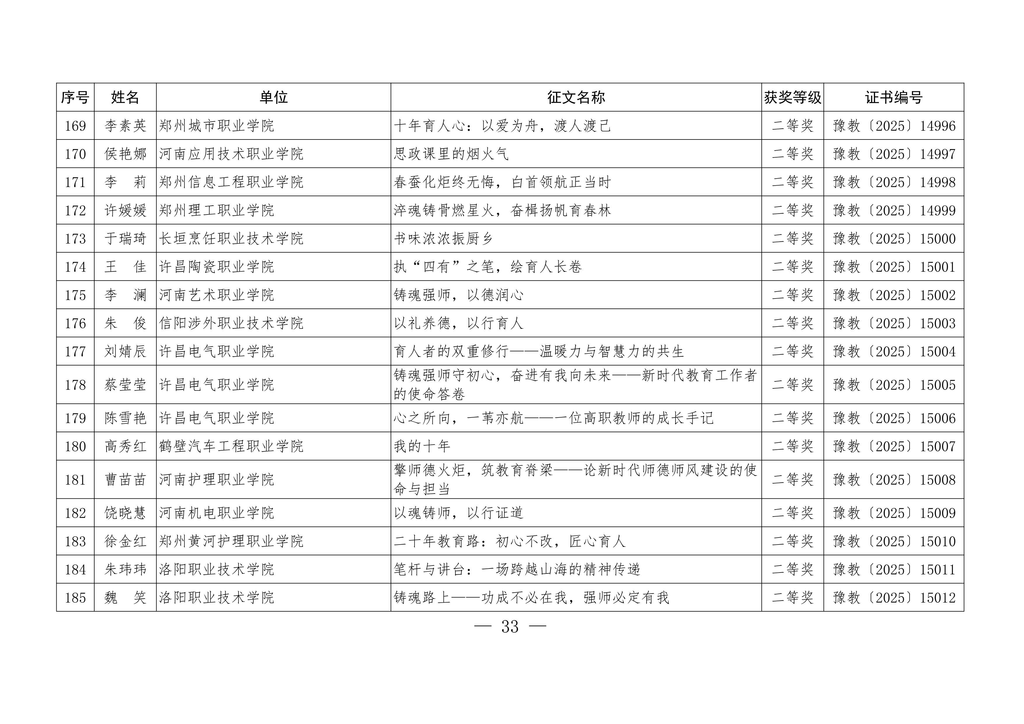 关于公布“铸魂强师，奋进有我”师德主题教育征文、演讲比赛和师德师风建设优秀案例评选结果的通知33.jpeg