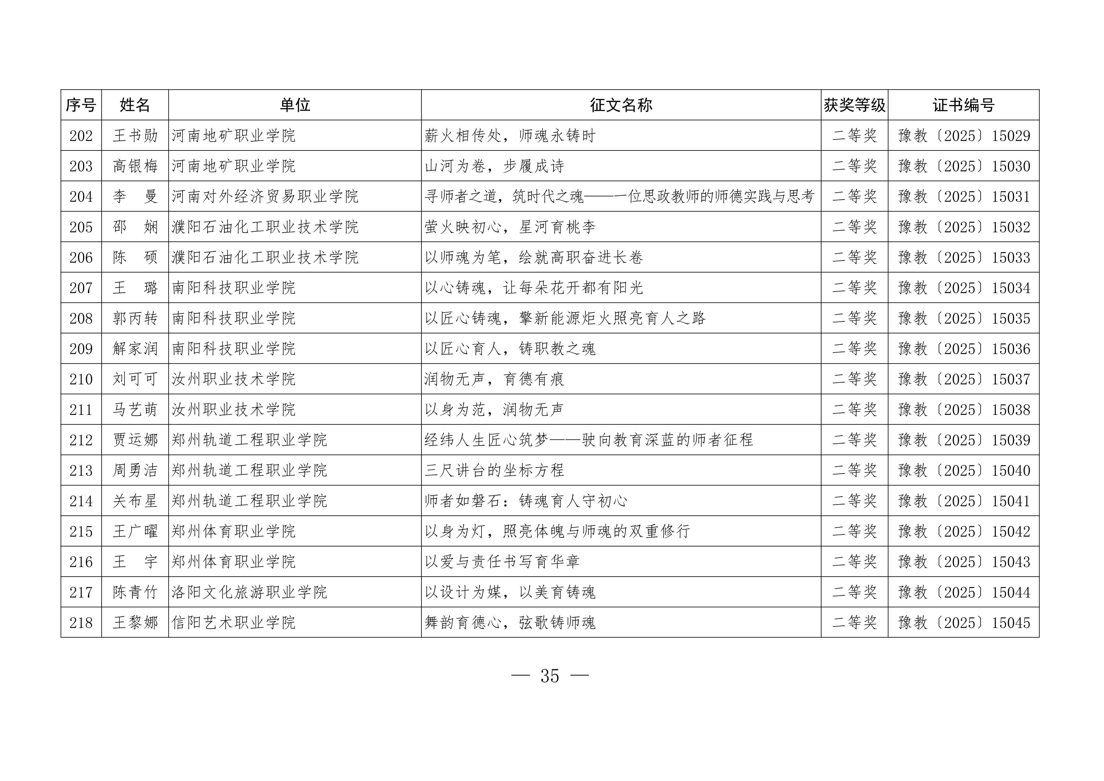 关于公布“铸魂强师，奋进有我”师德主题教育征文、演讲比赛和师德师风建设优秀案例评选结果的通知35.jpeg