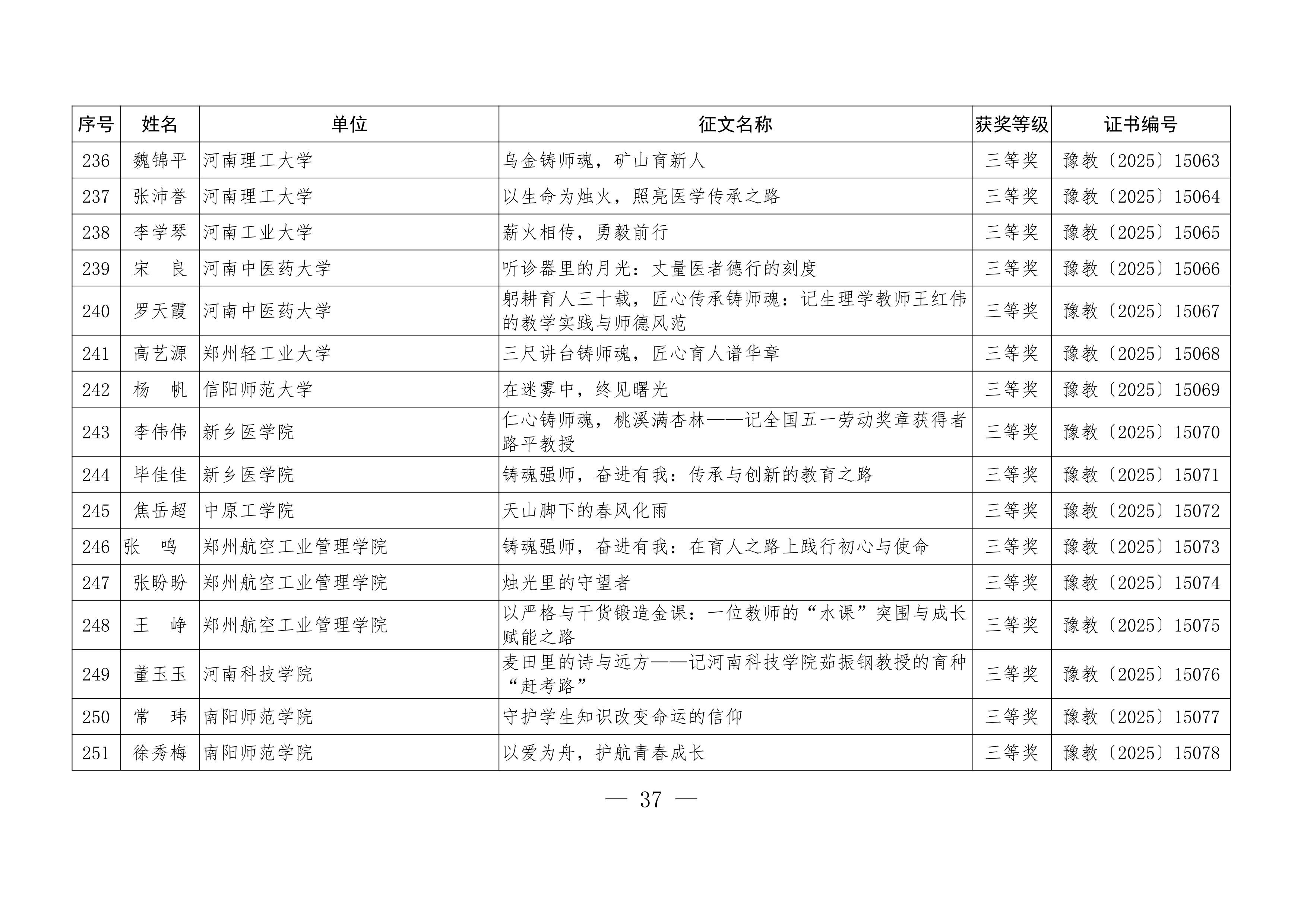 关于公布“铸魂强师，奋进有我”师德主题教育征文、演讲比赛和师德师风建设优秀案例评选结果的通知37.jpeg