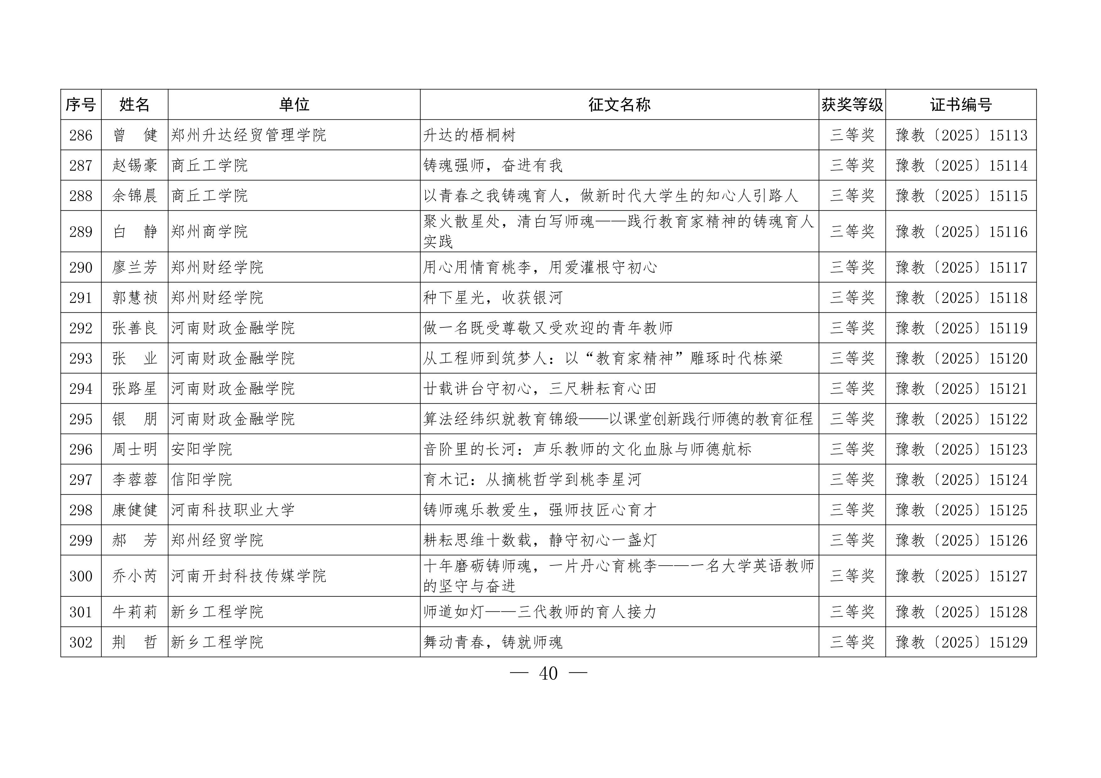 关于公布“铸魂强师，奋进有我”师德主题教育征文、演讲比赛和师德师风建设优秀案例评选结果的通知40.jpeg