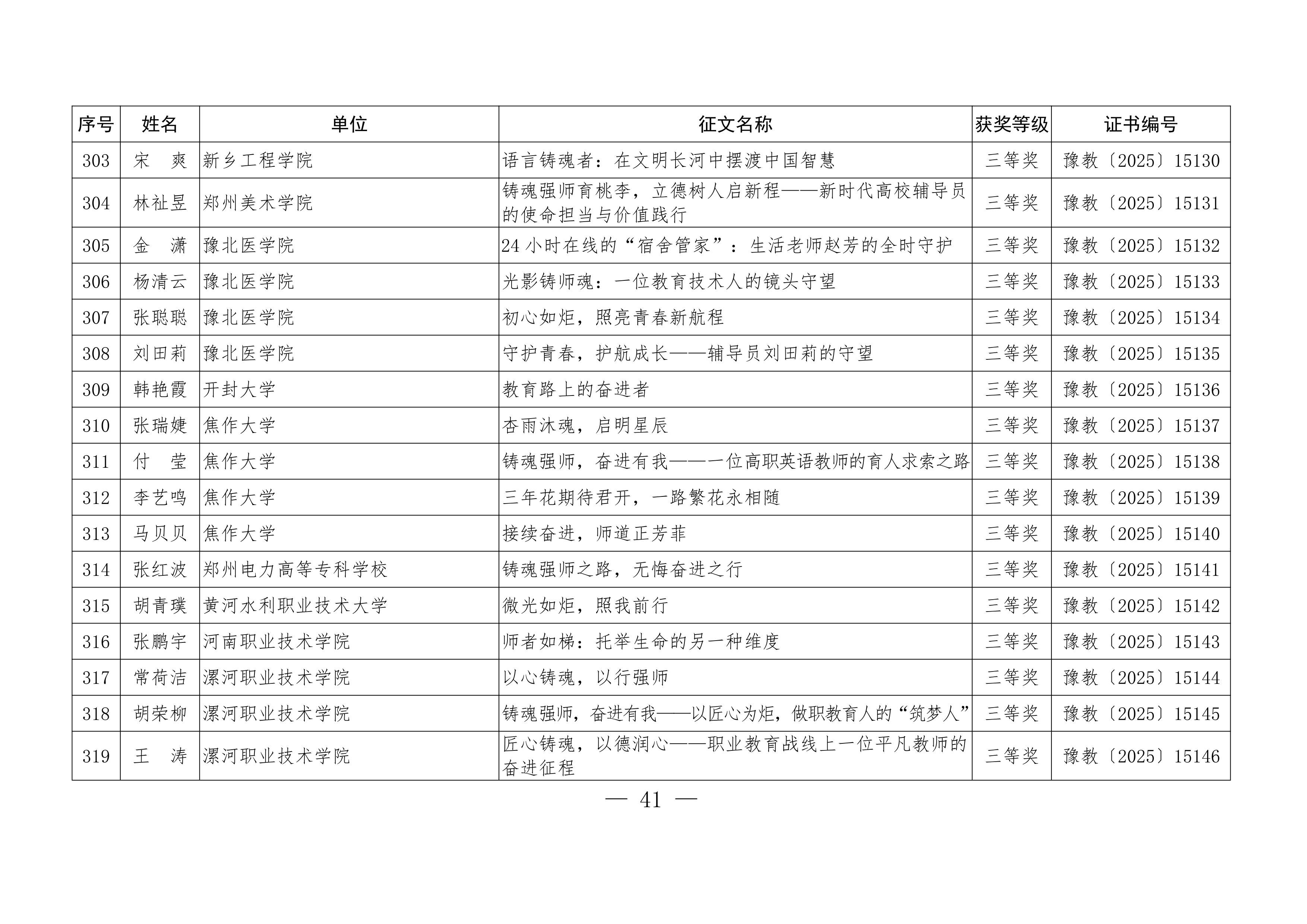 关于公布“铸魂强师，奋进有我”师德主题教育征文、演讲比赛和师德师风建设优秀案例评选结果的通知41.jpeg