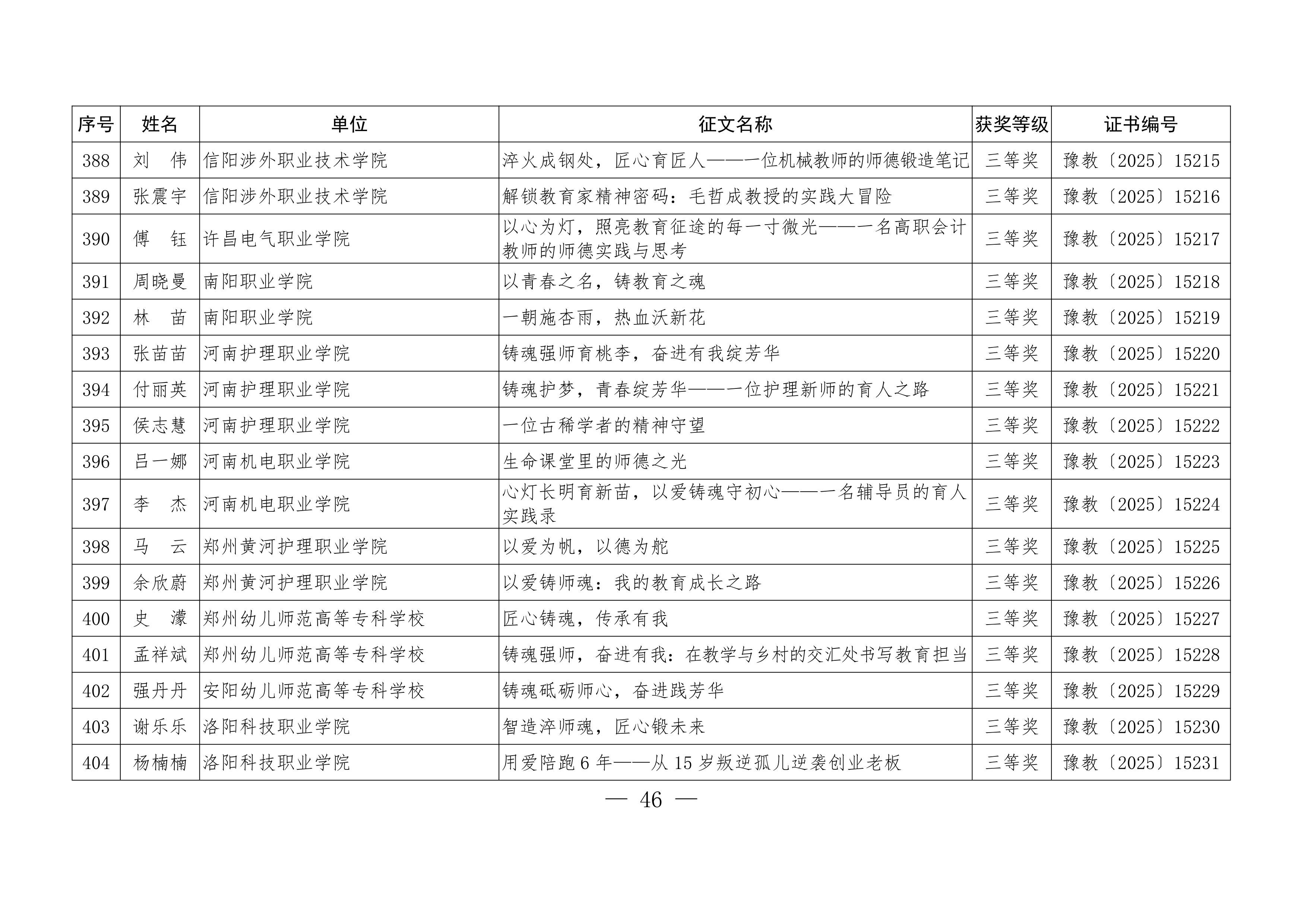 关于公布“铸魂强师，奋进有我”师德主题教育征文、演讲比赛和师德师风建设优秀案例评选结果的通知46.jpeg