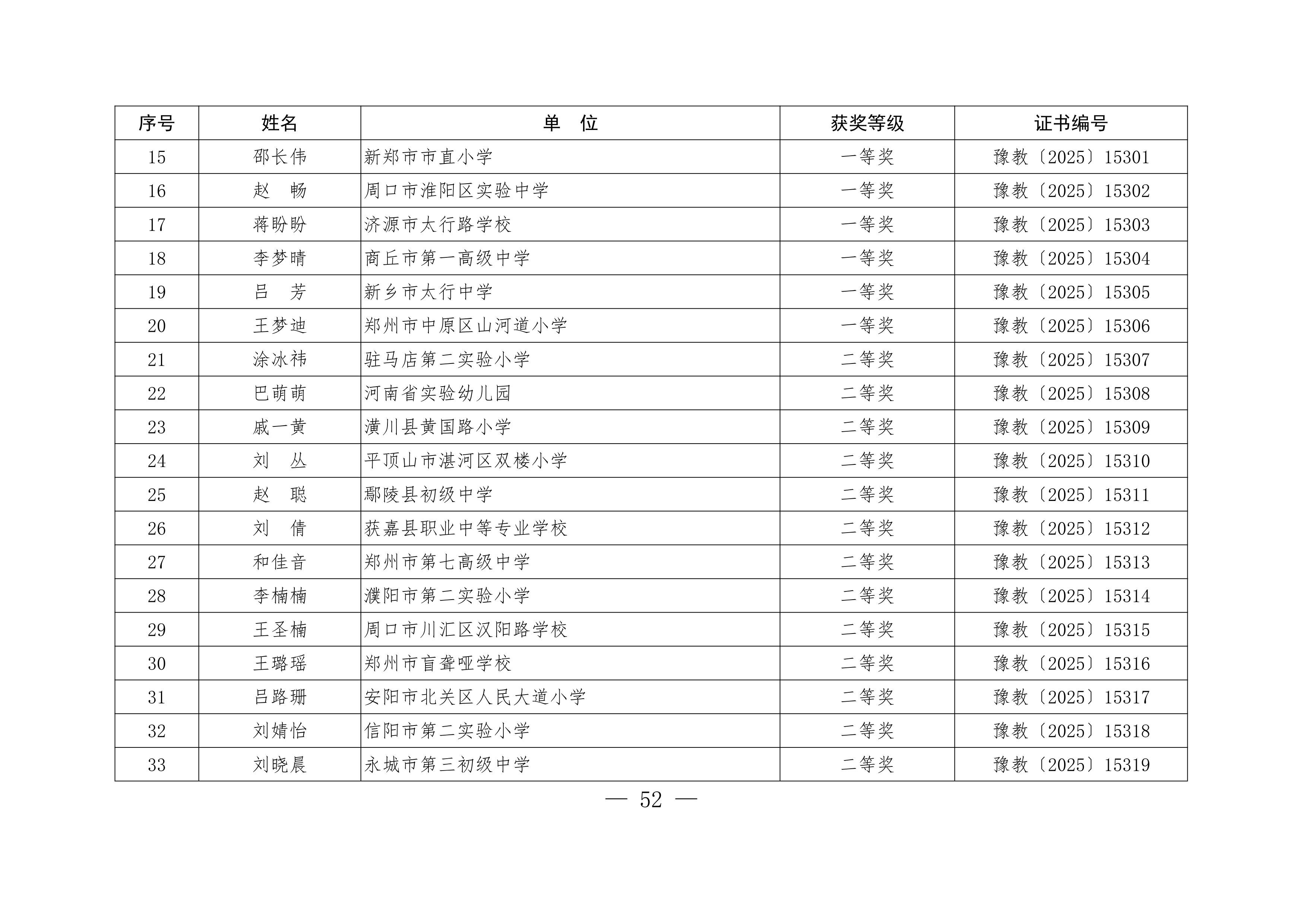 关于公布“铸魂强师，奋进有我”师德主题教育征文、演讲比赛和师德师风建设优秀案例评选结果的通知52.jpeg