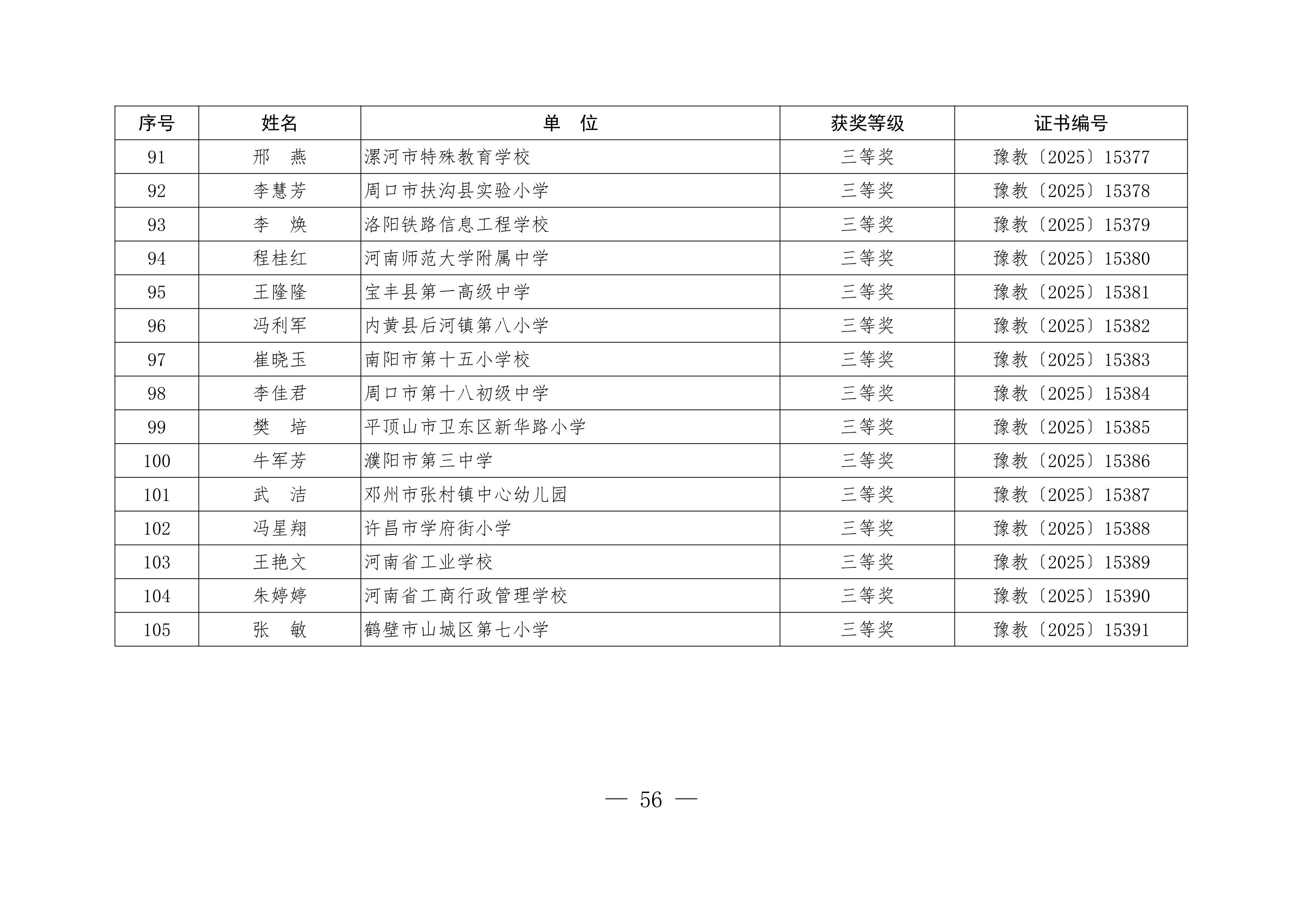 关于公布“铸魂强师，奋进有我”师德主题教育征文、演讲比赛和师德师风建设优秀案例评选结果的通知56.jpeg