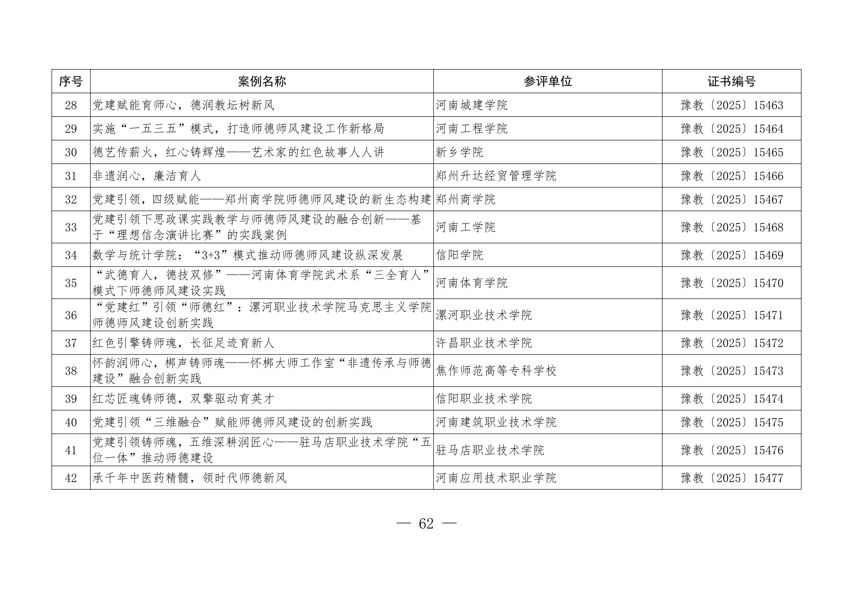 关于公布“铸魂强师，奋进有我”师德主题教育征文、演讲比赛和师德师风建设优秀案例评选结果的通知62.jpeg